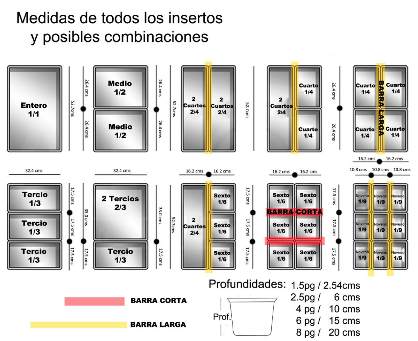 Insertos Vollrath